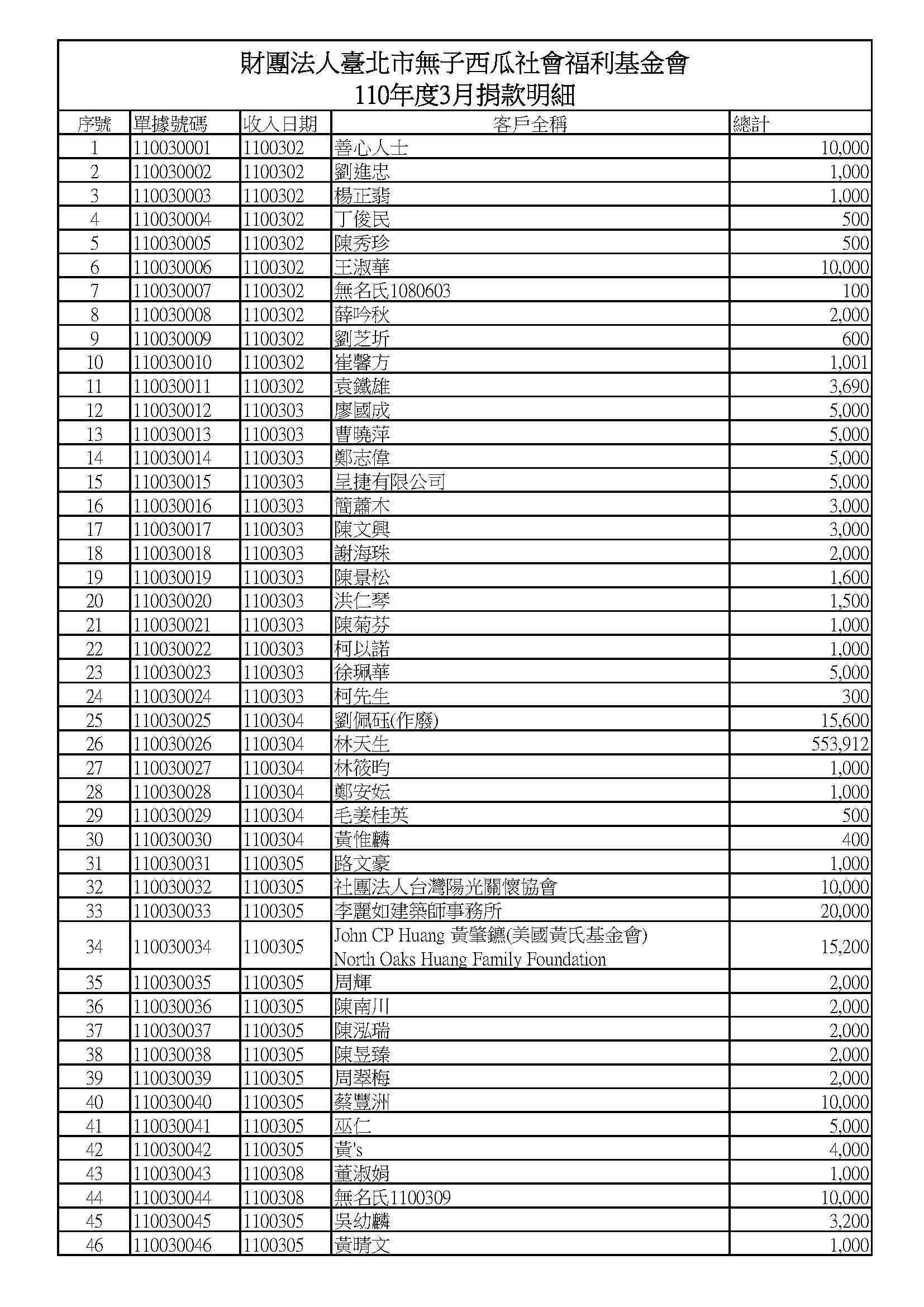 110年度3月捐款明細_頁面_1.jpg